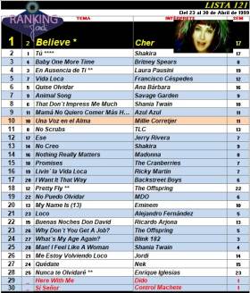 Ranking 121 de 1999
